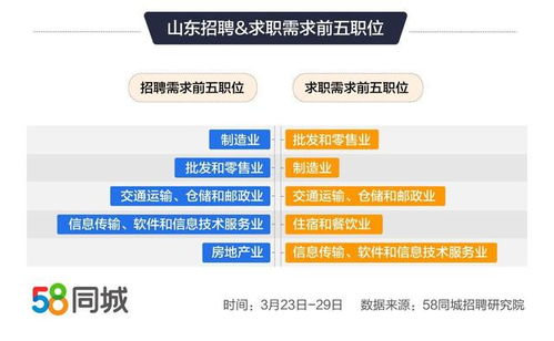 你是否知道58同城招聘网站，汇聚各类职位的招聘大全？