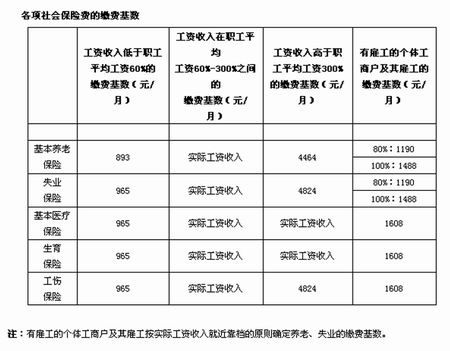 Q房网的薪资和工作待遇究竟如何？值得一探究竟吗？