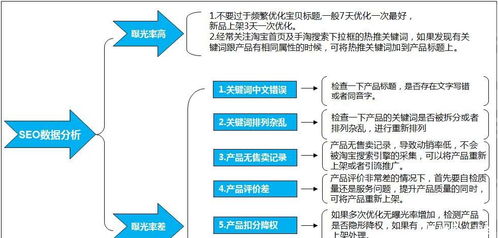 如何实现农村淘宝销售盈利与简化下单流程？操作攻略深度解析