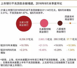 你知道商业银行有哪些种类和具体银行吗？