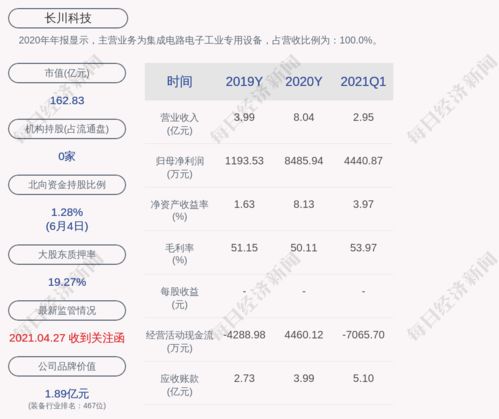 投资大型养猪场，股东们如何享受分红收益？分红模式揭秘一览