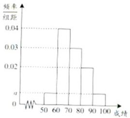 数学三考试得分通常在什么区间内波动？它的满分标准又定在了哪里？