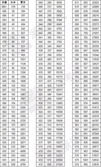 2017年浙江省有多少考生参加高考？浙江17年高考报名人数揭秘