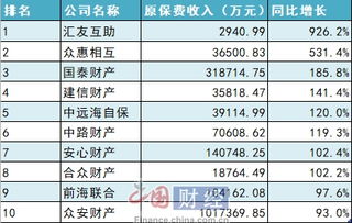 2000万财产险保费如何计算？详细解析计算方法