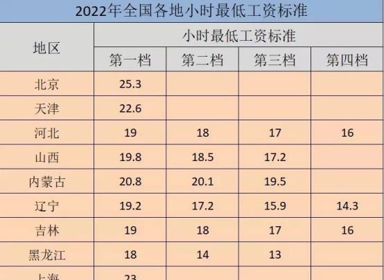 森林消防人员编制类别及月工资标准是多少？