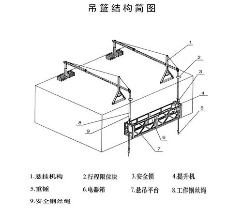 如何精确安装调整吊篮悬挂机构？掌握这些注意事项是关键！