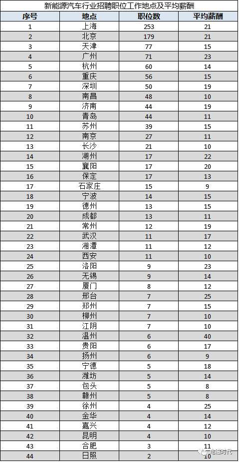 周边今日急招日结工资岗位，哪里有今日日结工资的工作机会？