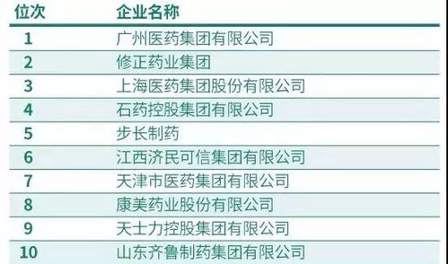 公司哪个部门最具优势，入职门槛又最低？