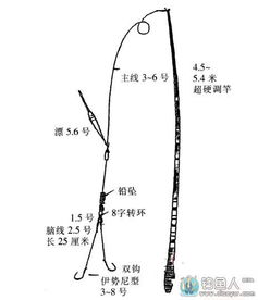 如何巧妙固定可视锚鱼漂，提高钓鱼效率？