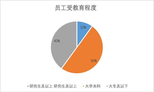 招商局的真正性质是何机构，它的行政级别又隶属于哪一层级？