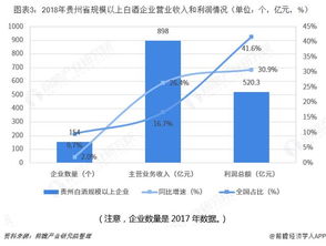 清吧经营前景如何？盈利能力及预期收益分析