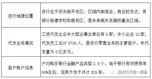 代发与代理业务：它们的优势与潜在弊端，您了解多少？