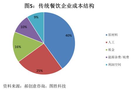 2024年最新小吃代理趋势揭秘：哪些小食品将成为热门代理选择？