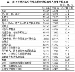 2017年保姆薪资水平如何？保姆平均工资是多少？