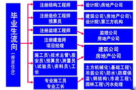 MES工程师：职责、前景、工作环境及技能要求全解析？