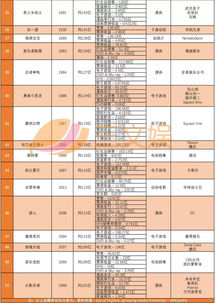 如何日入500元？探寻高收益的赚钱途径