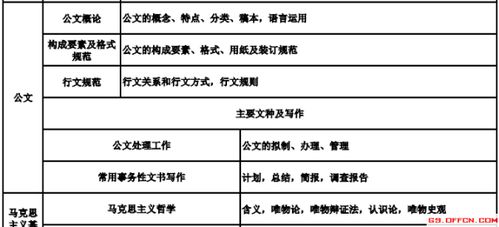 事业单位公共基础知识都包括哪些内容与题型，有哪些考试重点值得注意？