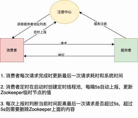 掌握 Zookeeper：实战指南与核心技巧全解析