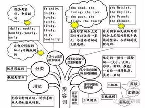 如何准确掌握这个英文单词的深层含义与用法？