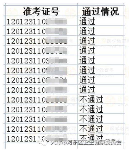 2023年执业医师资格考试成绩何时公布？期待已久的成绩查询时间揭秘！