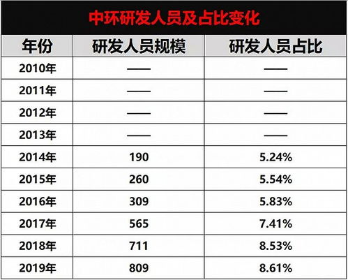 大口九年利润究竟有多高？一家知名企业年收入是多少？