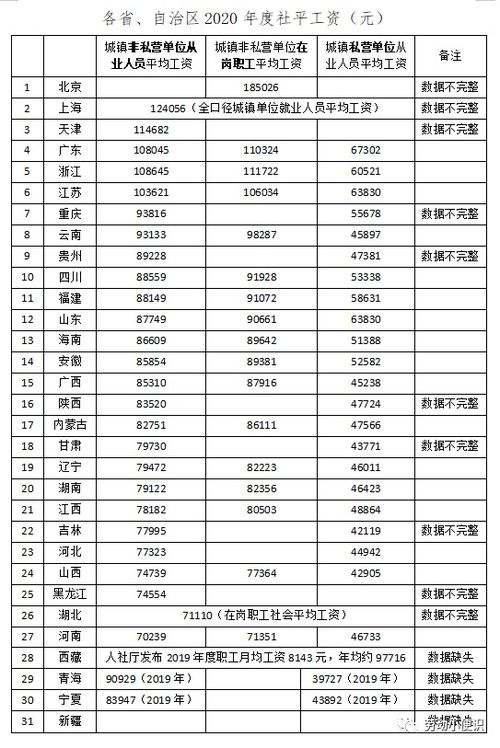 惠州平均工资水平是多少？揭秘当地薪资概况