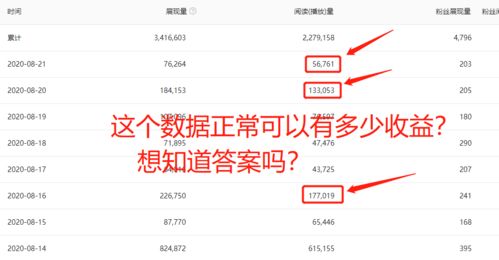 六大兼职副业真的能帮你实现收入增长？这些超实用技巧是否值得一试？