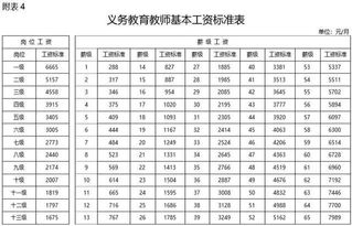 三福纺织占地几何？员工薪资水平又如何？