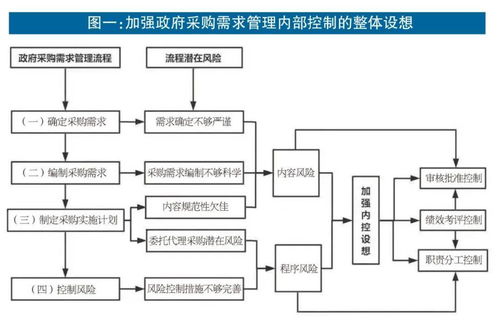 采购管理制度有哪些种类和特点？详解药品耗材及公司材料采购流程