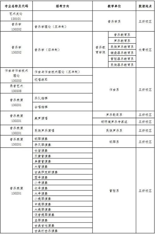 公务员招考报名人数几何？报考大军规模有多大？