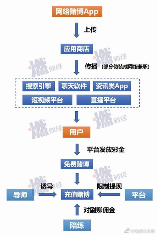 网络兼职真相：手机兼职真的能让你倾家荡产吗？