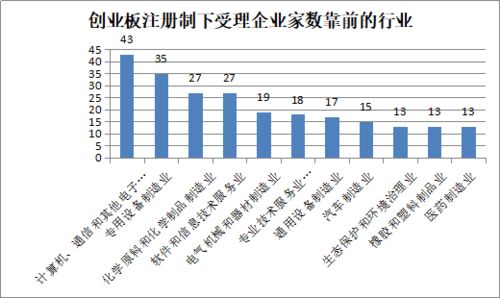 如何用不到10万块巧妙开通创业板？财务小窍门大揭秘！