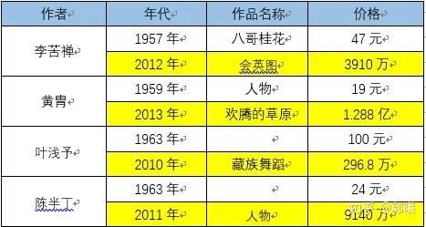 兼职翻译千字收费几何？合理价位是多少？