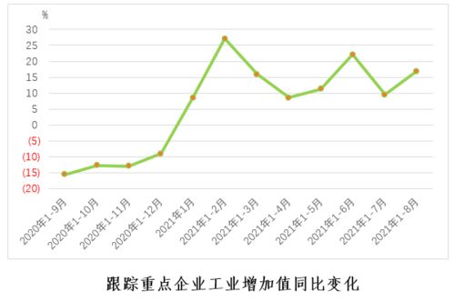 棉纺织行业月度数据解读：经济指标涨跌不一，局部是否现触底信号？