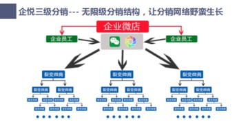 微信分销想要高效找到客源有哪些实用技巧？这里有一份详细操作指南！