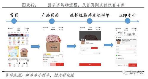 拼多多补单新平台崛起：电商淘宝多端高效补单，揭秘独家搭建策略