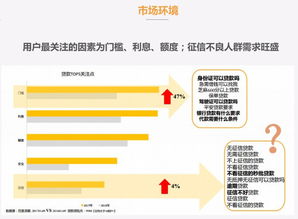 哪些网贷平台跻身前十？这些良心正规平台你了解多少？