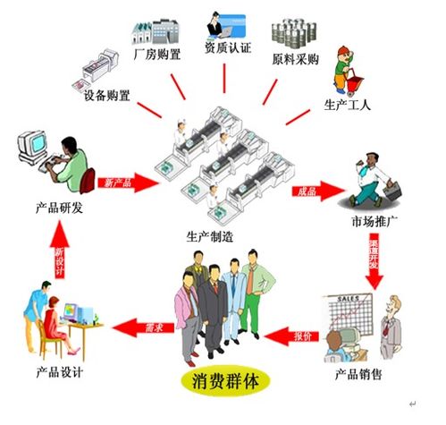 大学生创业难点分析：挑战与突破策略如何权衡？