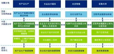 任务网站如何盈利？深入解析其盈利模式及策略