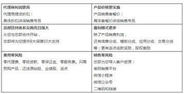 代理加盟代发过程中，加盟费究竟指什么？这是如何影响代理商的利益？