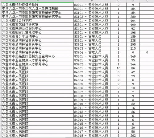 六盘水市的市区与市内人口数量究竟有多少？这样的数据你是否了解？