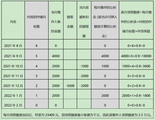 10月10日离职，当月工资如何计算？离职当月薪资结算详解