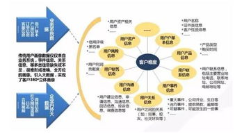 会计与管理会计：它们在实际工作中究竟有何价值？