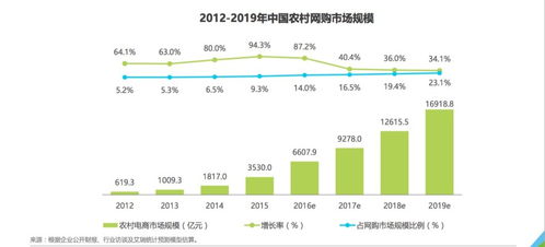 茶叶微商未来发展趋势揭秘：盈利之道在哪？这些经营策略是否有效？