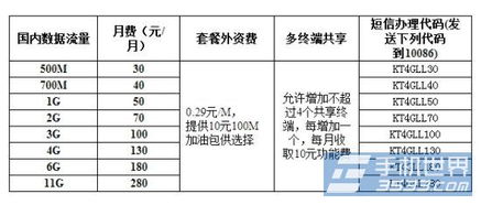 大连移动宽带价格是多少？一年套餐费用详解