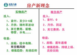 出售按揭房是否会导致亏损？如何准确计算以确保售房时能够盈利？