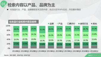 当前微商护肤品市场有何新趋势？这些变化值得关注吗？