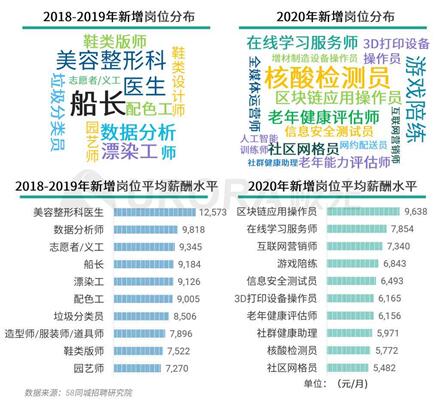 哪些行业暑期招工火热？最多岗位竟在这些地方！