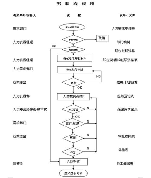 如何实现“是什么、为什么、怎么样”的标准化流程？