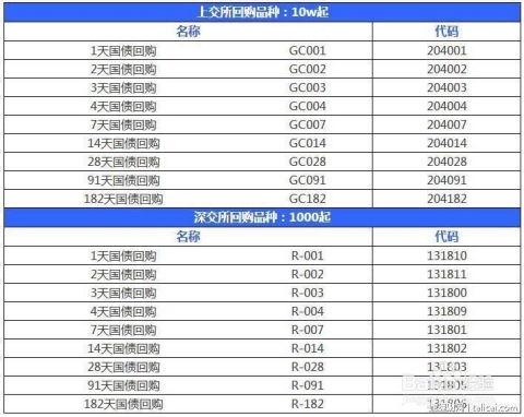 国债逆回购投资有哪些优势？如何操作能实现更高收益？